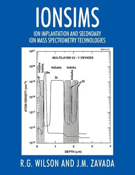 IONSIMS