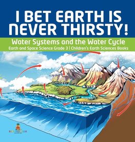 I Bet Earth is Never Thirsty! | Water Systems and the Water Cycle | Earth and Space Science Grade 3 | Children's Earth Sciences Books