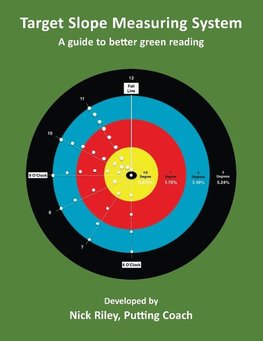 Target Slope Measuring System