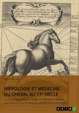 Hippologie et médecine du cheval au 17e siècle