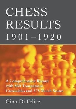 Chess Results, 1901-1920