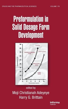 Preformulation in Solid Dosage Form Development