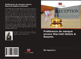 Préférence de marque envers Marriott Hotels & Resorts