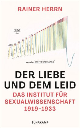 Der Liebe und dem Leid