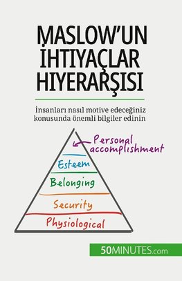 Maslow'un ¿htiyaçlar Hiyerar¿isi