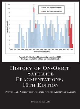History of On-Orbit Satellite Fragmentations, 16th Edition