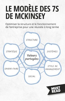 Le Modèle Des 7S De Mckinsey