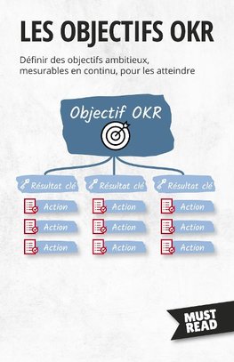 Les Objectifs OKR