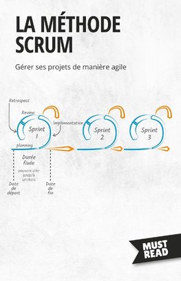 La Méthode Scrum