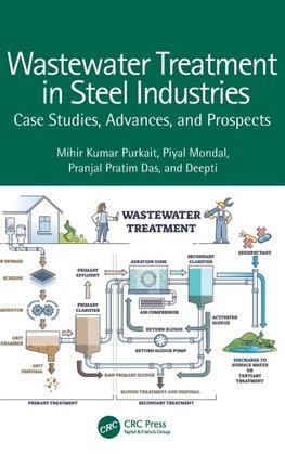Wastewater Treatment in Steel Industries