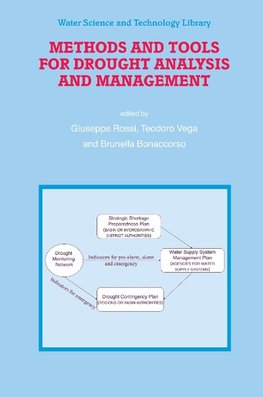 Methods and Tools for Drought Analysis and Management