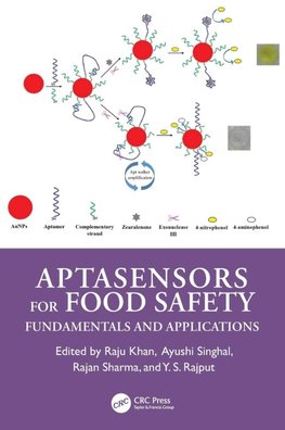 Aptasensors for Food Safety