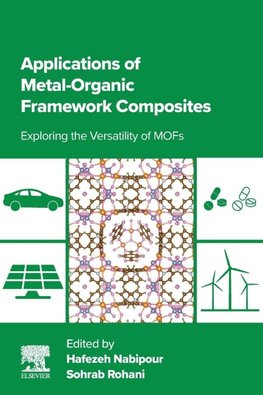 Applications of Metal-Organic Framework Composites