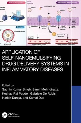 Application of Self-Nanoemulsifying Drug Delivery Systems in Inflammatory Diseases
