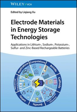 Electrode Materials in Energy Storage Technologies