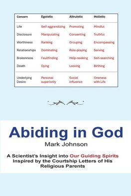 Abiding in God