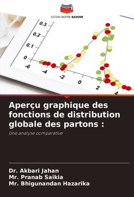 Aperçu graphique des fonctions de distribution globale des partons :