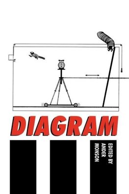 DIAGRAM III