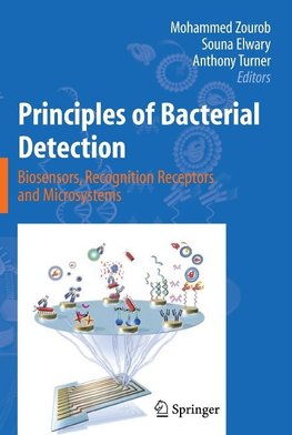 Principles of Bacterial Detection