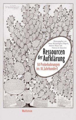 Ressourcen der Aufklärung