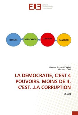 LA DEMOCRATIE, C'EST 4 POUVOIRS. MOINS DE 4, C'EST...LA CORRUPTION