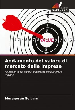 Andamento del valore di mercato delle imprese