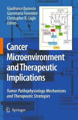 CANCER MICROENVIRONMENT & THER