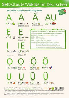 Selbstlaute/Vokale im Deutschen