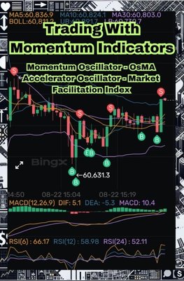 Trading With Momentum Indicators