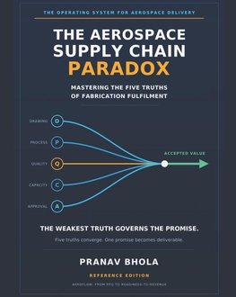 The Aerospace Supply Chain Paradox