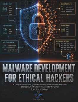 Malware Development for Ethical Hackers