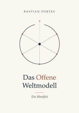 Das Offene Weltmodell