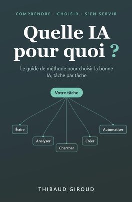 Quelle IA pour quoi ?