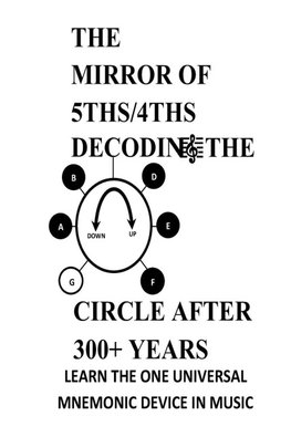 THE MIRROR OF 5THS/4THS DECODING THE CIRCLE AFTER 300+ YEARS