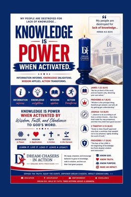 KNOWLEDGE IS POWER WHEN ACTIVATED