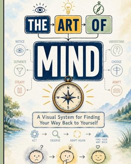 The Art of Mind