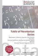 Table of Newtonian Series
