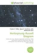 Hertzsprung-Russell Diagram