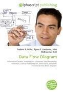 Data Flow Diagram